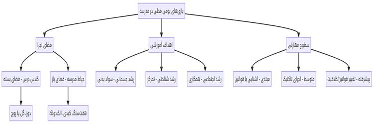 بازی‌های بومی محلی در مدارس
